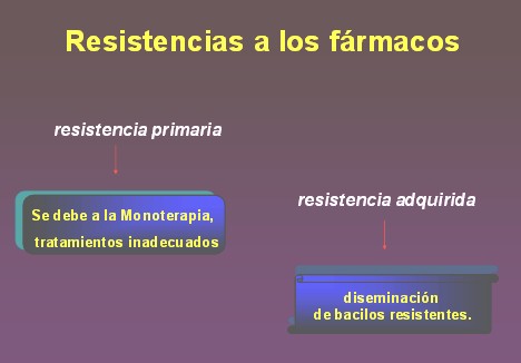 TBC_drogas_tuberculostaticas/resistencia_farmacos