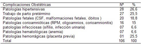 bajo_peso_madres_adolescentes/complicaciones_obstetricas