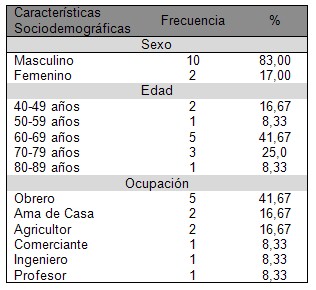 cancer_vejiga_vesical/sexo_edad_ocupacion