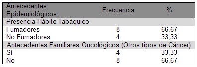 cancer_vejiga_vesical/tabaco_habito_tabaquico