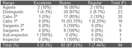 conocimientos_primeros_auxilios/conocimiento_poblacion_rango conocimientos_primeros_auxilios/conocimiento_poblacion_rango