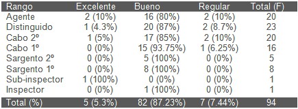 conocimientos_primeros_auxilios/conocimiento_poblacion_rango