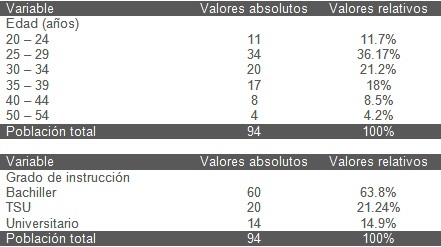 conocimientos_primeros_auxilios/perfil_demografico_edad conocimientos_primeros_auxilios/perfil_demografico_edad
