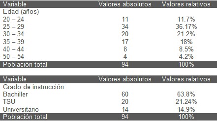 conocimientos_primeros_auxilios/perfil_demografico_edad