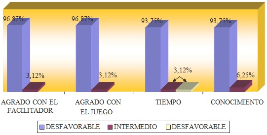 embarazo_adolescentes_prevencion/complacencia_actividades_ludicas