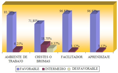 embarazo_adolescentes_prevencion/desarrollo_sesiones_PASAE