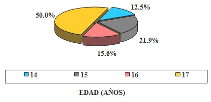 embarazo_adolescentes_prevencion/edad_adolescentes_PASAE