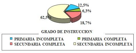 embarazo_adolescentes_prevencion/educacion_escolaridad_PASAE