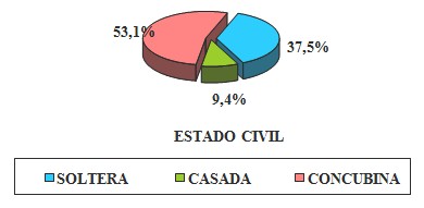 embarazo_adolescentes_prevencion/estado_civil_PASAE embarazo_adolescentes_prevencion/estado_civil_PASAE