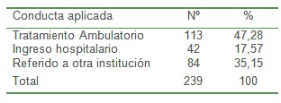 epidemiologia_pacientes_quemados/ingreso_traslado_ambulatorio