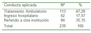 epidemiologia_pacientes_quemados/ingreso_traslado_ambulatorio epidemiologia_pacientes_quemados/ingreso_traslado_ambulatorio