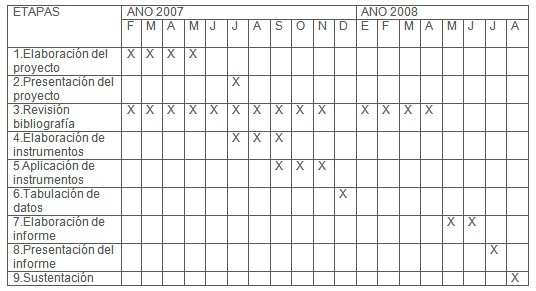 escuela_postgrado_competencias/cronograma_actividades escuela_postgrado_competencias/cronograma_actividades