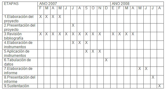 escuela_postgrado_competencias/cronograma_actividades