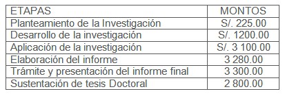 escuela_postgrado_competencias/presupuesto_investigacion escuela_postgrado_competencias/presupuesto_investigacion