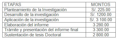 escuela_postgrado_competencias/presupuesto_investigacion