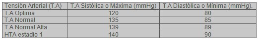 hiperinsulinemia_insulinorresistencia_riesgo/HTA_hipertension_arterial