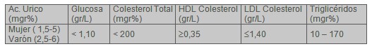 hiperinsulinemia_insulinorresistencia_riesgo/criterio_diagnostico