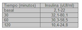 hiperinsulinemia_insulinorresistencia_riesgo/insulina_basal_glucosa hiperinsulinemia_insulinorresistencia_riesgo/insulina_basal_glucosa