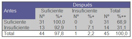 infecciones_transmision_sexual/conocimiento_adolescentes_evitar