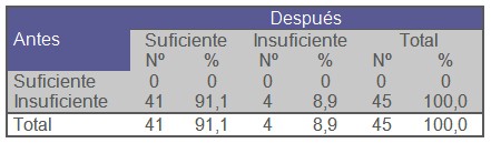 infecciones_transmision_sexual/conocimiento_adolescentes_tipos