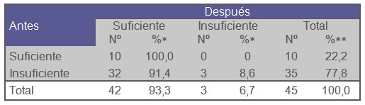 infecciones_transmision_sexual/conocimiento_conocimientos_adolescentes