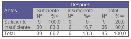 infecciones_transmision_sexual/conocimiento_grupos_riesgo infecciones_transmision_sexual/conocimiento_grupos_riesgo