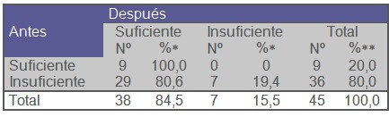 infecciones_transmision_sexual/conocimiento_medidas_prevencion