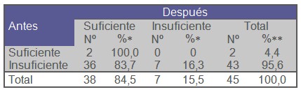 infecciones_transmision_sexual/conocimientos_adolescentes infecciones_transmision_sexual/conocimientos_adolescentes