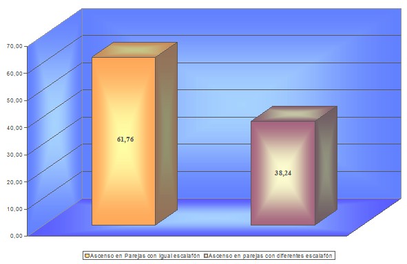 investigaciones_escuela_enfermeria/ascenso_trabajos_escalafon