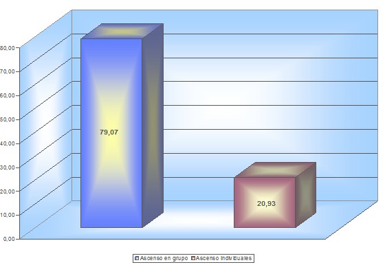 investigaciones_escuela_enfermeria/ascensos_grupo_individuales