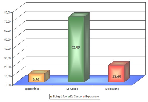 investigaciones_escuela_enfermeria/bibliograficas_exploratorias_campo