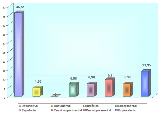 investigaciones_escuela_enfermeria/caracteristicas_investigacion_descriptiva