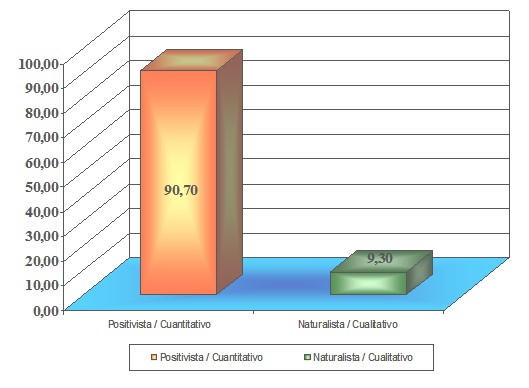 investigaciones_escuela_enfermeria/cuantitativas_cualitativas