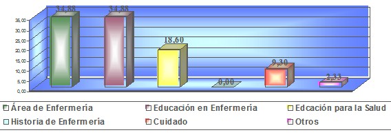 investigaciones_escuela_enfermeria/enfermeria_historia_educacion investigaciones_escuela_enfermeria/enfermeria_historia_educacion