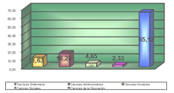 investigaciones_escuela_enfermeria/marco_de_referencia