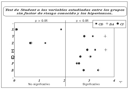 patomorfometria_DM_HTA/factores_riesgo_cardiovascular