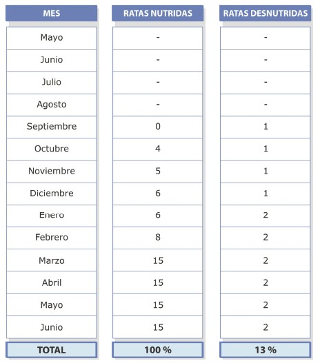 pruebas_origen_tumoral/organismos_nutridos_desnutridos