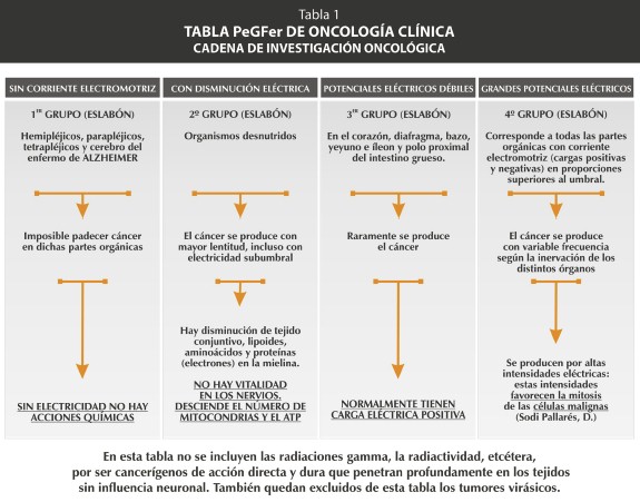 pruebas_origen_tumoral/pegfer_oncologia_clinica pruebas_origen_tumoral/pegfer_oncologia_clinica