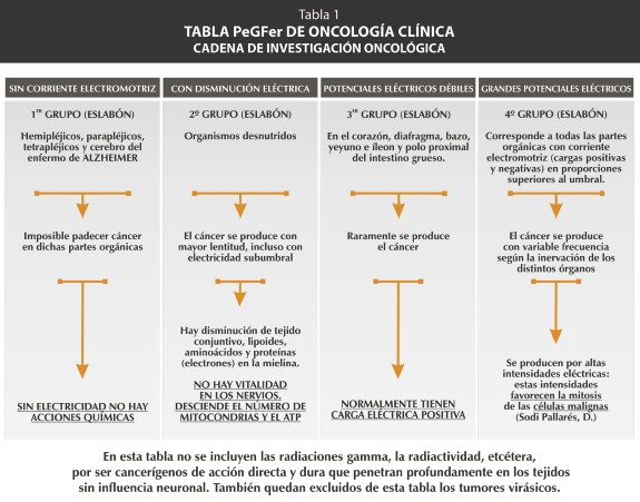 pruebas_origen_tumoral/pegfer_oncologia_clinica