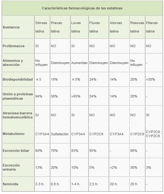 revision_farmacoclinica_estatinas/farmacologia_hipocolesterolemiantes_hipolipemiantes