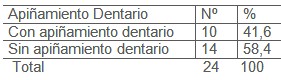 salud_bucal_discapacitados/apinamiento_dentario salud_bucal_discapacitados/apinamiento_dentario