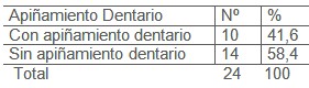 salud_bucal_discapacitados/apinamiento_dentario