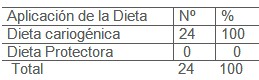salud_bucal_discapacitados/dieta_cariogenica_protectora salud_bucal_discapacitados/dieta_cariogenica_protectora