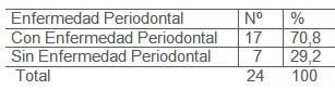 salud_bucal_discapacitados/enfermedad_periodontal salud_bucal_discapacitados/enfermedad_periodontal