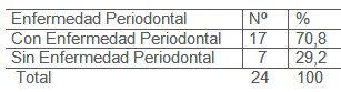 salud_bucal_discapacitados/enfermedad_periodontal