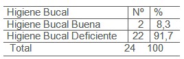 salud_bucal_discapacitados/higiene_buena_deficiente salud_bucal_discapacitados/higiene_buena_deficiente