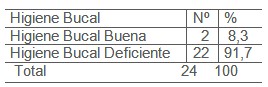 salud_bucal_discapacitados/higiene_buena_deficiente