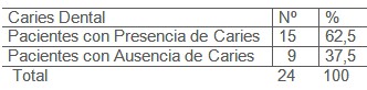 salud_bucal_discapacitados/presencia_ausencia_caries_dental salud_bucal_discapacitados/presencia_ausencia_caries_dental