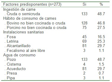 taenia_tenia_taeniosis/factores_predisponentes_parasitosis taenia_tenia_taeniosis/factores_predisponentes_parasitosis