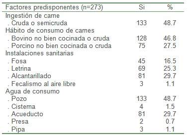 taenia_tenia_taeniosis/factores_predisponentes_parasitosis